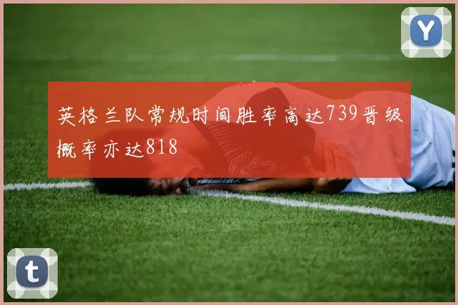 英格兰队常规时间胜率高达739晋级概率亦达818